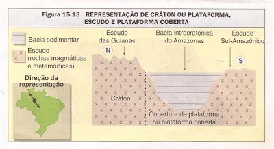 Geo Conceição ESTRUTURA GEOLÓGICA DO BRASIL