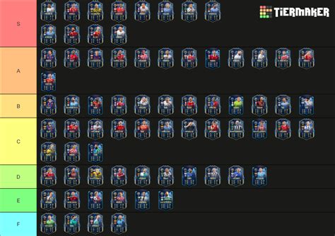 Fifa Tots Tier List Community Rankings Tiermaker