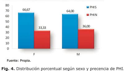 Relaci N Entre La Proporci N Urea Y El Ndice Facial En Estudiantes De