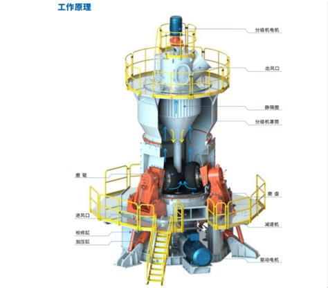 立式煤粉磨粉机结构和性能优势桂林鸿程