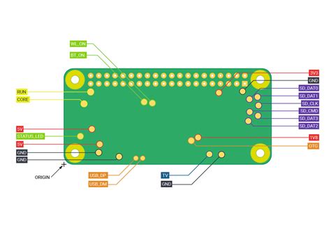 Raspberry Pi 2 Schematic Pi Raspberry Model Schematics Usb D