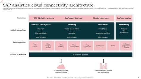 Sap Analytics Cloud Powerpoint Ppt Template Bundles Ppt Sample