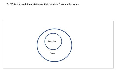 Write The Conditional Statement That The Venn Diagram Illustrates