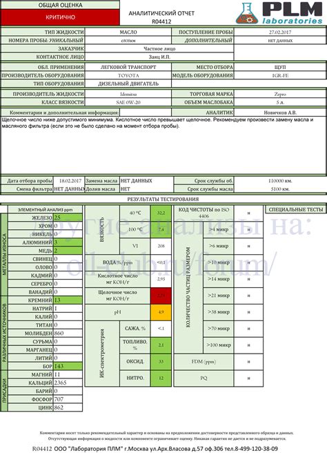 Idemitsu Zepro 0W-20 API SN + 5% Syntolux L132 отработка на Toyota ...