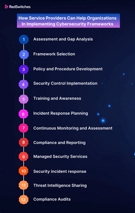 Top 10 Cybersecurity Frameworks To Reduce Cyber Risk