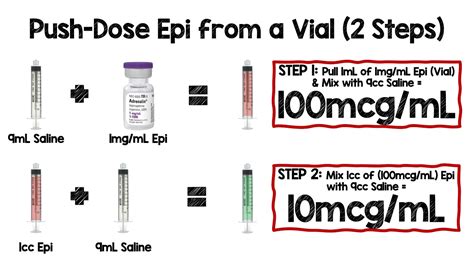 Making Push Dose Epinephrine From A Vial YouTube