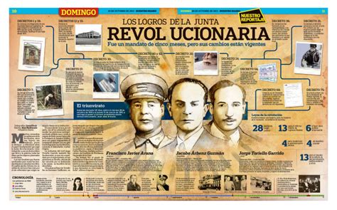 Infografias Lionel Fock La RevoluciÓn Del 20 De Octubre Guatemala