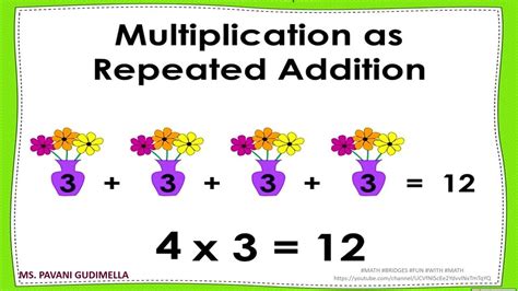 Multiplication As Repeated Addition Youtube