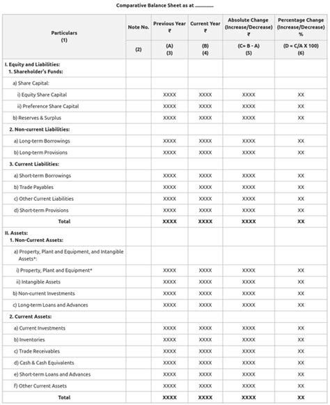 Comparative Balance Sheet Objectives Advantages And Format Of