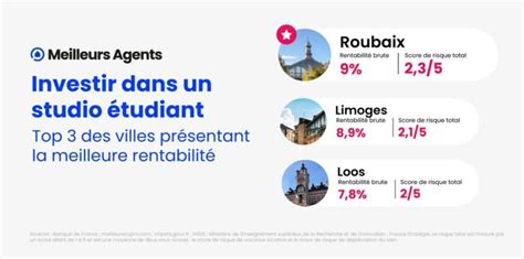 Les Meilleures Villes Pour Investir Dans Un Logement Tudiant En