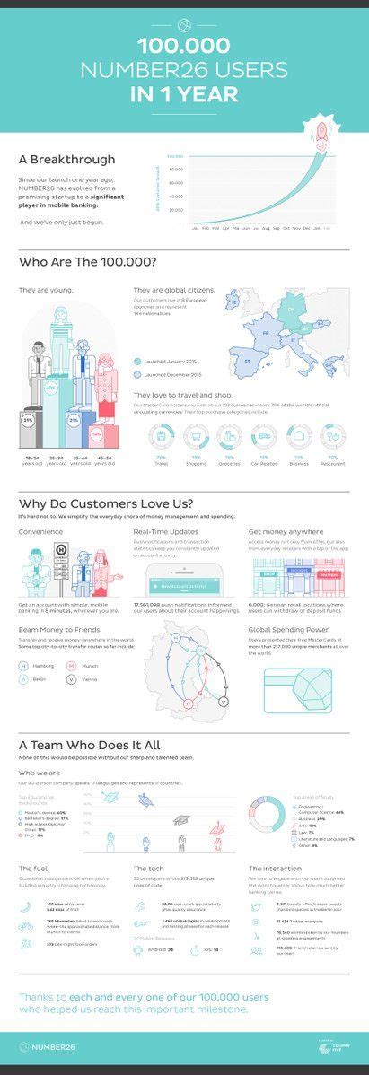 Login Or Sign Up Infographic Design Data Visualization Infographic