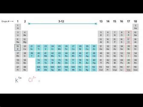 Nomenclatura De Iones Y Compuestos I Nicos Video Khan Academy