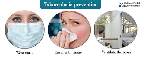 Tuberculosis Prevention