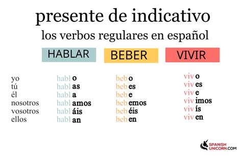 Ejercicios Para Practicar Los Verbos Regulares En Español