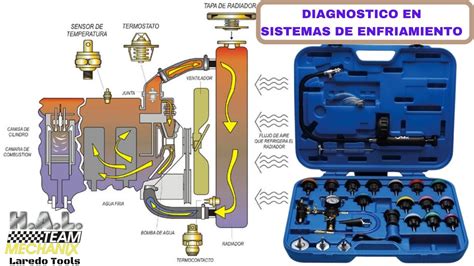 Como Diagnosticar El Sistema De Enfriamiento O Radiador Con La