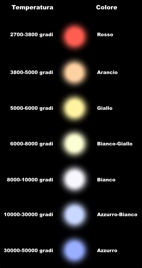 Il Colore Delle Stelle Eduinaf