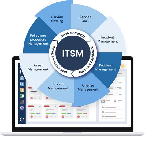 Solução de Gerenciamento de Serviços de IT ITSM InvGate