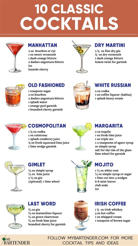 Classic Cocktails Bartender Drinks Recipes Mixology Recipes Cocktail