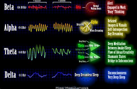 Brainwave Resonance - THE SEDONA EFFECT: