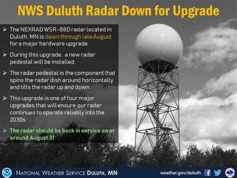 Duluth weather radar down rest of the month; Twin Cities radar to be ...