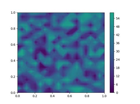 Цветовая панель Matplotlib изменено поведение для ограничений