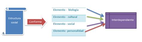 Todo Lo Puedo En Cristo Unidad 3 El Cambio Social Reforma O Revolucion