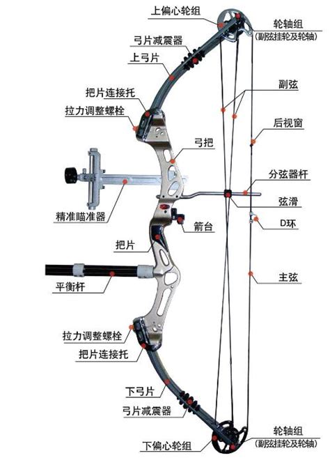 复合弓的偏心轮工作原理百度知道