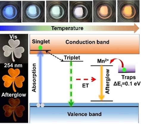 Researchers Develop High Efficiency Afterglow Material