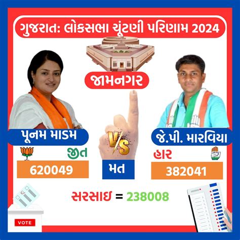 Gujarat Lok Sabha Election Result 2024 ગુજરાત લોકસભા ચૂંટણીમાં 4 મહિલા