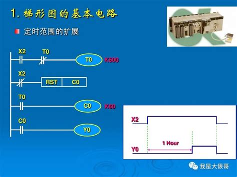 快来学习8个入门级PLC梯形图案例 OFweek电子工程网