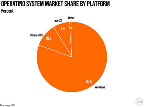 Macos Market Share 2024 Karla Caitrin