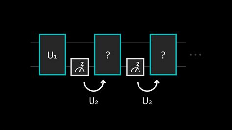 The Full Power Of Dynamic Circuits To Qiskit Runtime Ibm Quantum