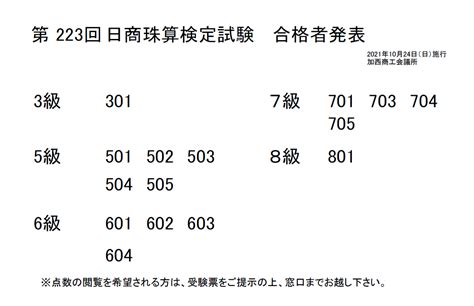 第223回日商珠算検定試験2021年10月24日日施行 合格者発表 加西商工会議所