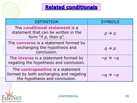 Conditional Statement Geometry Examples