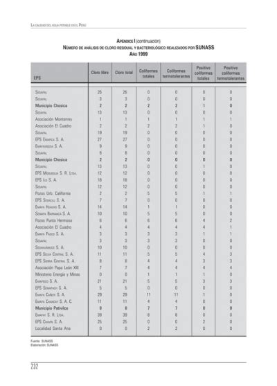 La Calidad Del Agua Potab