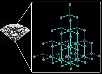 Por que o grafite conduz a corrente elétrica e o diamante não