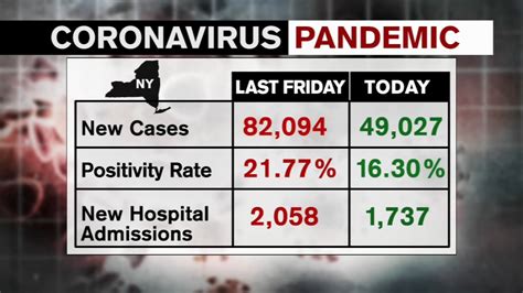 New York City coronavirus hospitalizations stabilizing, NY 'turning the ...