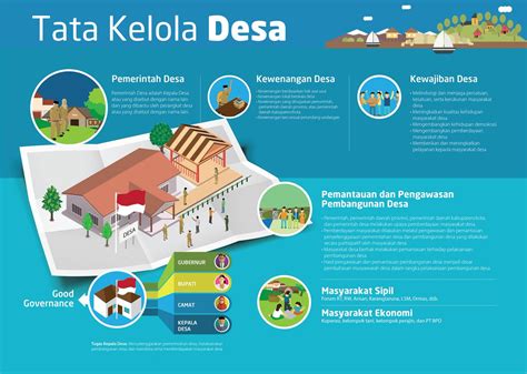 E Government Untuk Desa Yudho Yudhanto Artikel Desa Buku