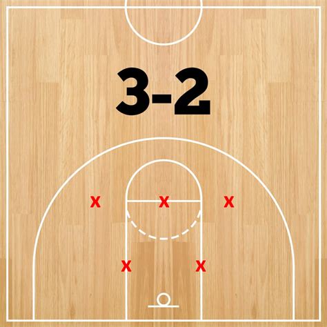 3 2 Zone Defense How It Works Proscons And Alternatives