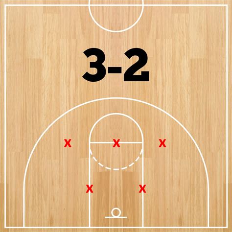 3-2 Zone Defense: How it Works, Pros/Cons and Alternatives