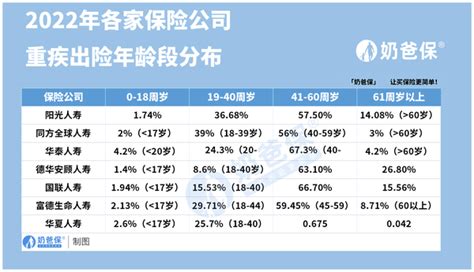 大揭秘中国平安保险公司2022理赔数据！ 知乎