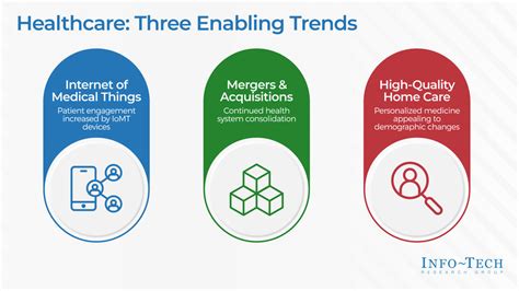 The Future of Healthcare Trends Report | Info-Tech Research Group