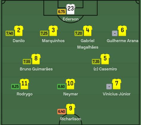 Brasil 1 × 1 Venezuela Esporte Brasileiro Fmanager Brasil