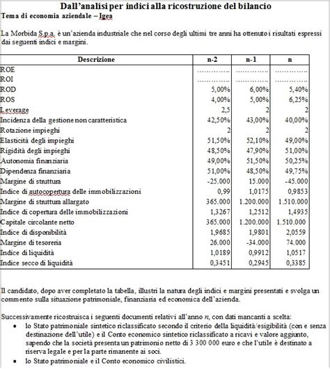 Riclassificazione Stato Patrimoniale Esercizi Svolti Balabaladora