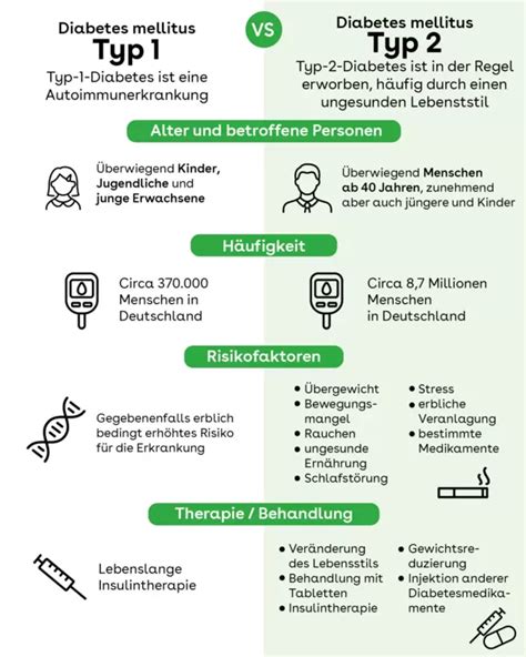 Diabetes AOK