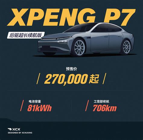 Xcx Test 21 小鹏 P7 后驱超长续航版续航、充电实测评测新出行