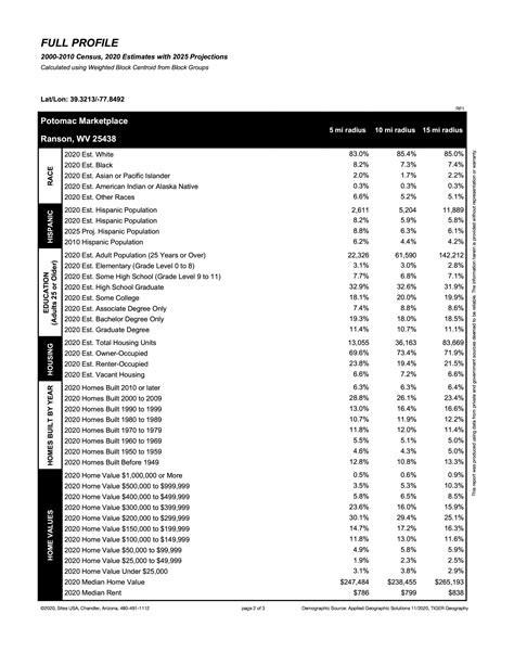 The Potomac Marketplace – Heidenberg Properties Group