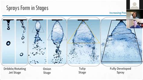 How Understanding Spray Nozzle Basics Leads To Innovation Youtube