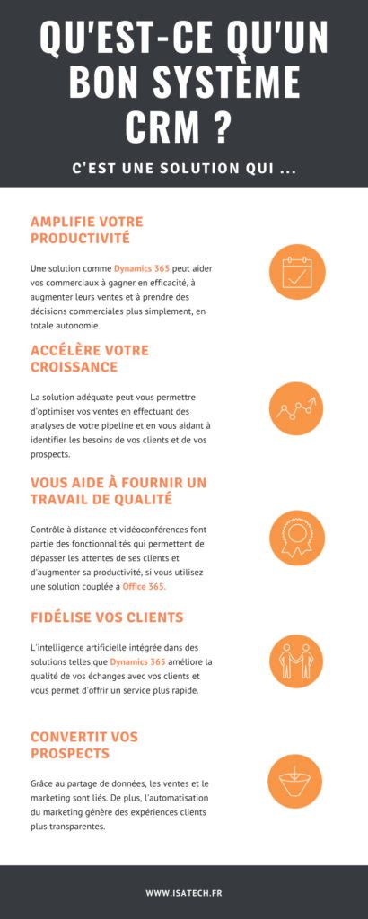 Qu Est Ce Qu Un Bon Syst Me Crm Blog Isatech