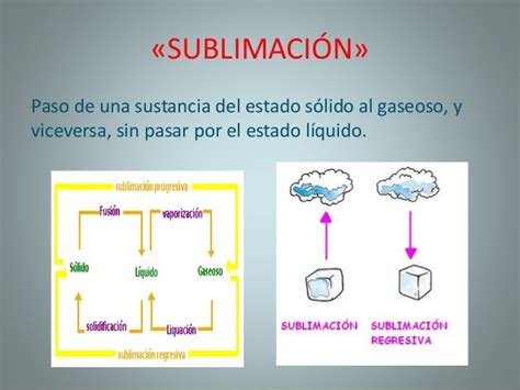 Sublimación Quimica